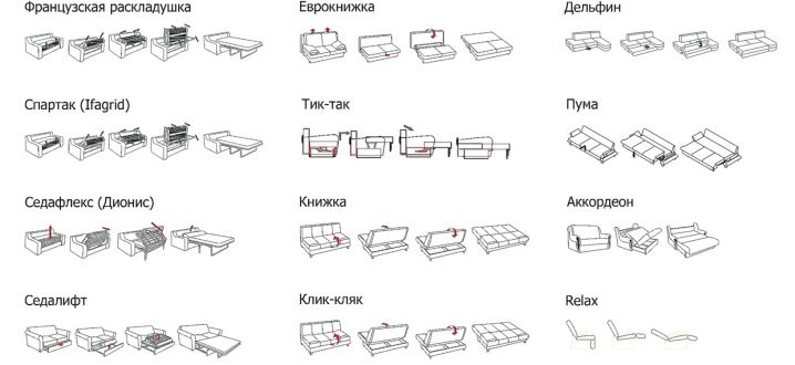 Схемы раскладывания диванов и их название