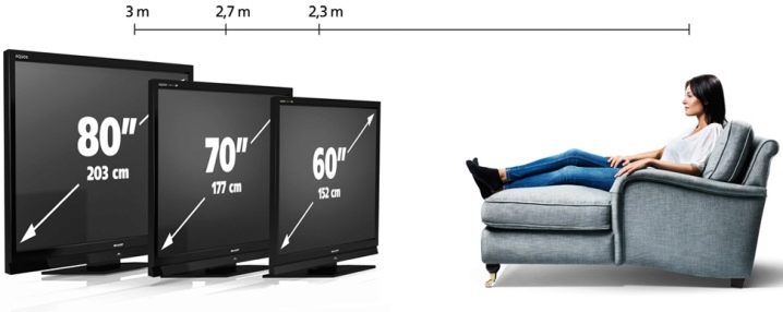 Высота телевизора напротив дивана