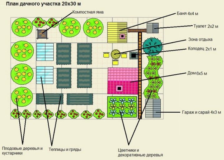 Планировка дачного участка 6 соток (44 фото): примеры и схемы планирования,  план примерного дизайна садовой территории