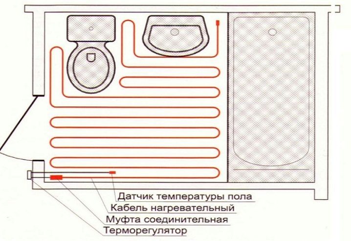 Расстояние от мебели теплого пола