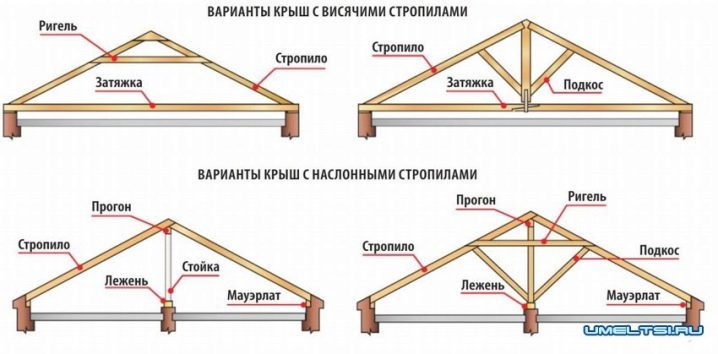 Мансардная крыша: особенности конструкций и планировка