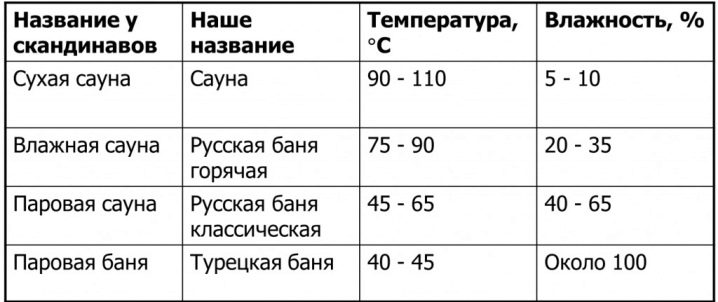 баня или сауна в чем разница. Смотреть фото баня или сауна в чем разница. Смотреть картинку баня или сауна в чем разница. Картинка про баня или сауна в чем разница. Фото баня или сауна в чем разница