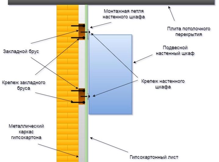 как крепить на гипсокартонную стену тяжелые вещи. Смотреть фото как крепить на гипсокартонную стену тяжелые вещи. Смотреть картинку как крепить на гипсокартонную стену тяжелые вещи. Картинка про как крепить на гипсокартонную стену тяжелые вещи. Фото как крепить на гипсокартонную стену тяжелые вещи