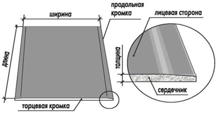 размеры профиля под гипсокартон на стену. Смотреть фото размеры профиля под гипсокартон на стену. Смотреть картинку размеры профиля под гипсокартон на стену. Картинка про размеры профиля под гипсокартон на стену. Фото размеры профиля под гипсокартон на стену