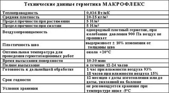 Исследование теплопроводности силиконовых материалов: …