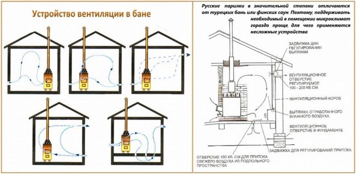 Как сделать вентиляцию в бане в парилке правильно. Смотреть фото Как сделать вентиляцию в бане в парилке правильно. Смотреть картинку Как сделать вентиляцию в бане в парилке правильно. Картинка про Как сделать вентиляцию в бане в парилке правильно. Фото Как сделать вентиляцию в бане в парилке правильно
