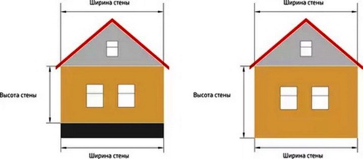 Высота дома больше ширины. Высота стен дома. Длина и ширина стен дома. Высота здания до карниза. Площадь фасада.