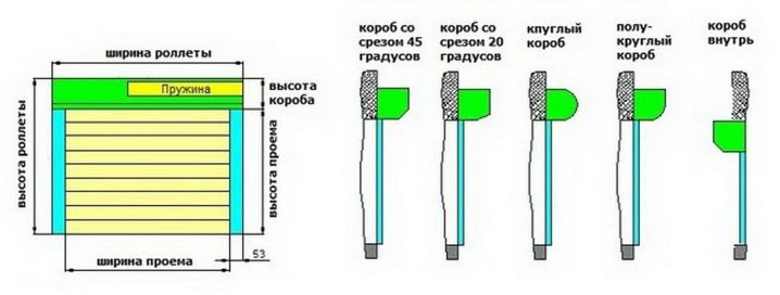 Роствальни для сантехнического шкафа