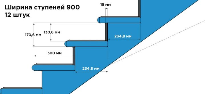 Высота скамейки по госту