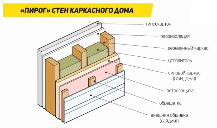 современные каркасные дома малой площади